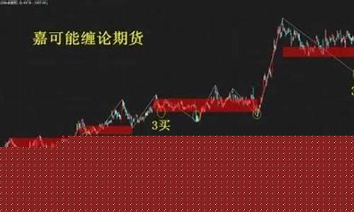 期货怎么购买(买期货怎么买)_https://www.hhdlqc.com_中金所_第1张