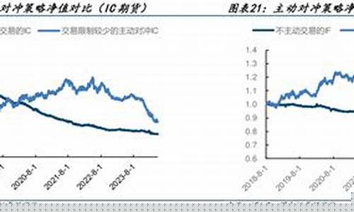 if期货(iF期货是什么品种)_https://www.hhdlqc.com_郑商所_第1张