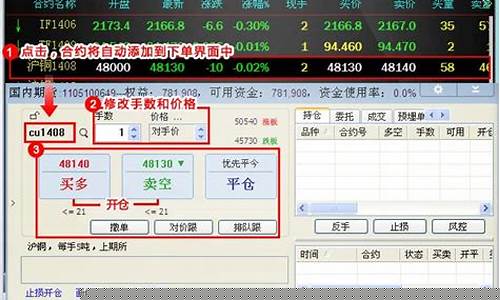 期货下单(期货下单员是做什么的)_https://www.hhdlqc.com_上期能源_第1张