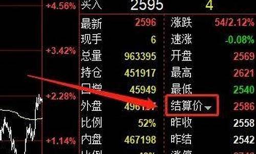期货盘(期货模拟盘手机版免费)_https://www.hhdlqc.com_大商所_第1张