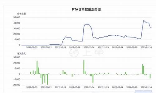 期货pta今日行情(pta期货行情最新)_https://www.hhdlqc.com_广期所_第1张