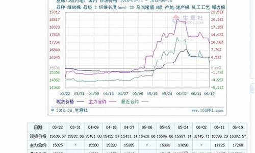 棉期货(棉期货行情)_https://www.hhdlqc.com_大商所_第1张