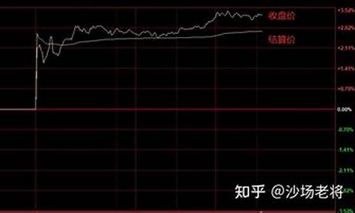 期货盈亏怎么算(期货盈亏比多少合适)_https://www.hhdlqc.com_中金所_第1张
