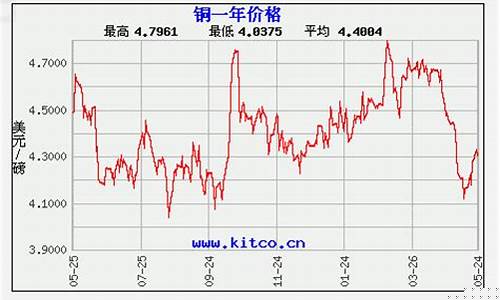 今天长江期货铜价格(今日长江期货铜价行情)_https://www.hhdlqc.com_中金所_第1张