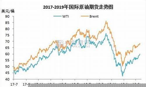 原油期货价最新消息(原油期货价最新消息今天)_https://www.hhdlqc.com_上期能源_第1张
