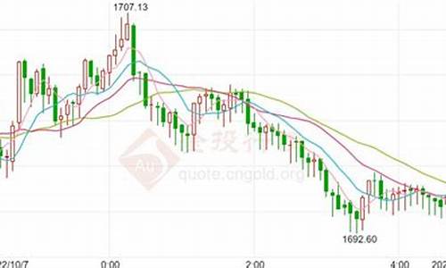 纽约黄金期货行情(纽约黄金期货行情 实时)_https://www.hhdlqc.com_上期所_第1张