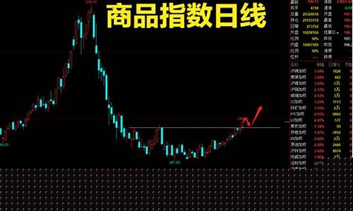 铁矿期货行情(铁矿期货行情报价)_https://www.hhdlqc.com_郑商所_第1张