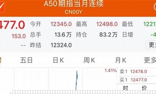 时富期货(时富期货是正规还是仿)_https://www.hhdlqc.com_上期能源_第1张