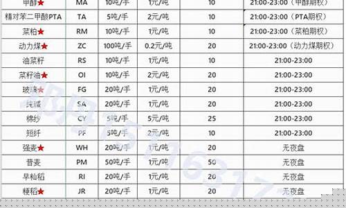 期货代号(期货代码sm)_https://www.hhdlqc.com_上期所_第1张