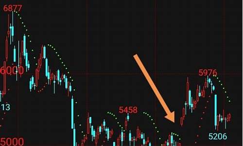 期货缺口(期货缺口必补吗)_https://www.hhdlqc.com_郑商所_第1张