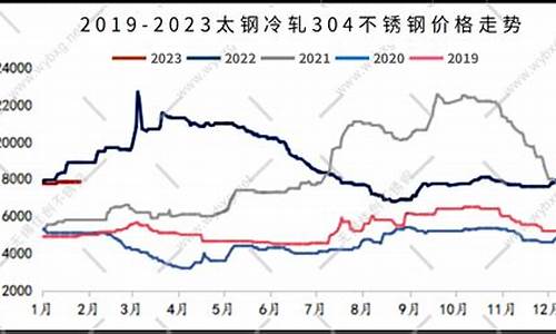 不锈钢期货行情(不锈钢期货行情实时行情304)_https://www.hhdlqc.com_大商所_第1张