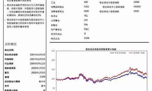 小型恒生指数期货(小型恒生指数期货2306是期货还是股票)_https://www.hhdlqc.com_中金所_第1张
