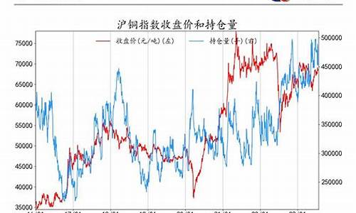 期货 指数(期货指数和主连区别)_https://www.hhdlqc.com_大商所_第1张