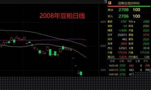 期货多少强平(期货多少风险度会强平)_https://www.hhdlqc.com_郑商所_第1张