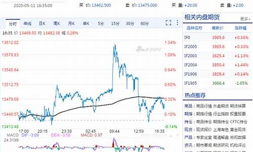 指数期货(道琼斯指数期货)_https://www.hhdlqc.com_广期所_第1张