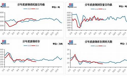 废钢期货走势分析(2024年上半年钢铁走势)_https://www.hhdlqc.com_广期所_第1张