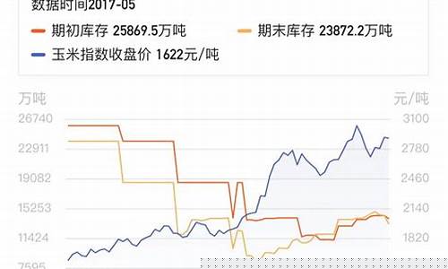 玉米期货分析报告(玉米期货最新行情)_https://www.hhdlqc.com_上期所_第1张
