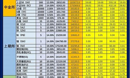2019期货手续费(2019年期货涨幅最大)_https://www.hhdlqc.com_上期所_第1张