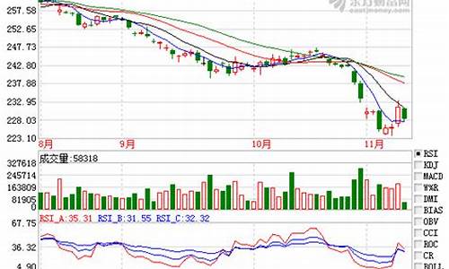 黄金期货行情走势(黄金期货行情走势分析图)_https://www.hhdlqc.com_中金所_第1张