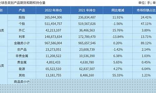 全球期货(全球期货成交量排名)_https://www.hhdlqc.com_大商所_第1张