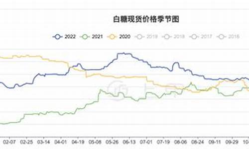 今日白糖期货(今日白糖期货价格实时行情走势)_https://www.hhdlqc.com_上期能源_第1张