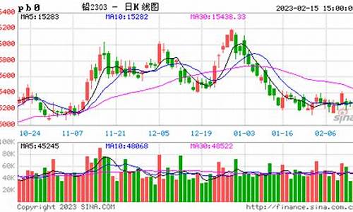 铅期货行情(铅期货行情实时行情)_https://www.hhdlqc.com_广期所_第1张
