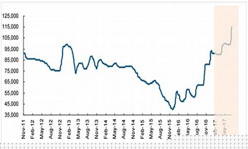 钒期货(钒期货实时行情)_https://www.hhdlqc.com_广期所_第1张