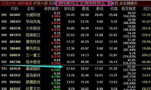 期货公司编号(期货公司编号7090)_https://www.hhdlqc.com_上期能源_第1张