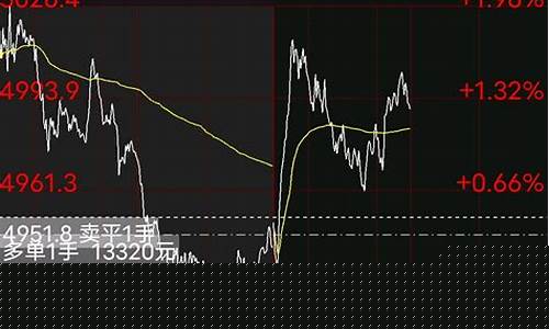 股指期货交易策略(股指期货交易策略 投机 套期 套利)_https://www.hhdlqc.com_上期能源_第1张