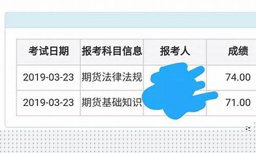 期货考试成绩(期货考试成绩查询时间)_https://www.hhdlqc.com_中金所_第1张