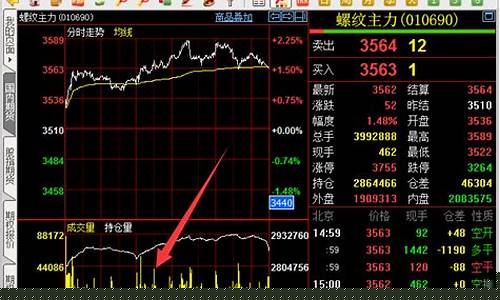 期货夜盘交易品种(期货夜盘交易时间)_https://www.hhdlqc.com_广期所_第1张