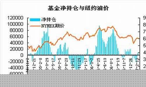 沪燃油期货(燃油期货行情)_https://www.hhdlqc.com_广期所_第1张