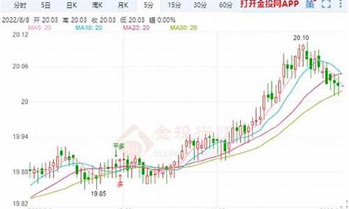 今日白银期货(今日白银期货价格行情)_https://www.hhdlqc.com_上期所_第1张