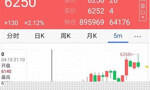 期货思想(期货的理解)_https://www.hhdlqc.com_上期所_第1张