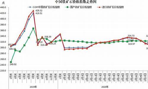 铁矿石期货价格行情(铁矿石期货价格行情分析)_https://www.hhdlqc.com_上期能源_第1张