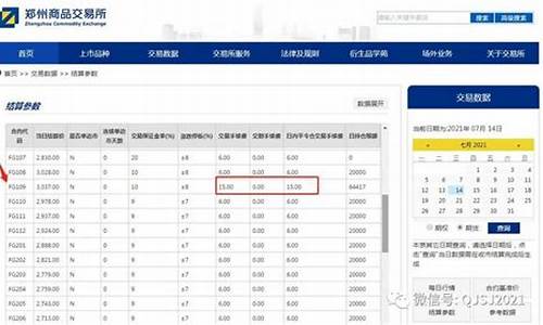 玻璃期货手续费太惊人(玻璃期货日内交易手续费)_https://www.hhdlqc.com_上期能源_第1张