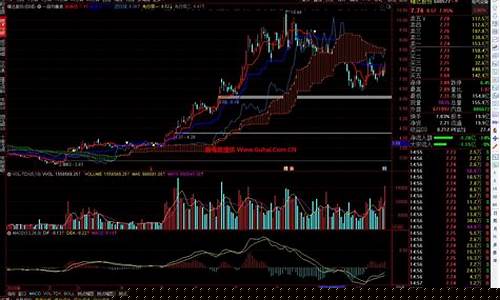 股票期货外汇(股票期货外汇哪个好做)_https://www.hhdlqc.com_郑商所_第1张