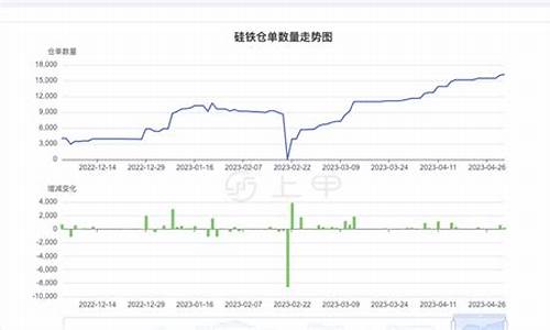 硅铁期货行情(硅铁期货行情预测)_https://www.hhdlqc.com_中金所_第1张