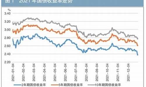 期货债券(期货债券方面证书)_https://www.hhdlqc.com_上期所_第1张