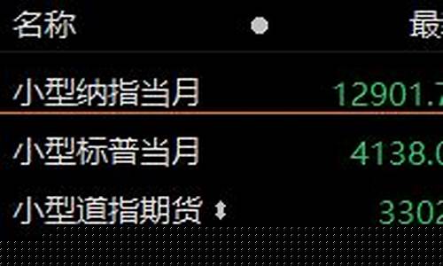 小型道指期货(小型道指期货连续)_https://www.hhdlqc.com_郑商所_第1张
