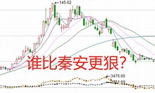 金龙期货(金龙油股票价格今日行情)_https://www.hhdlqc.com_大商所_第1张