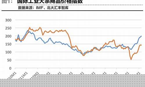 大宗商品期货价格(大宗商品期货价格公式是什么)_https://www.hhdlqc.com_大商所_第1张
