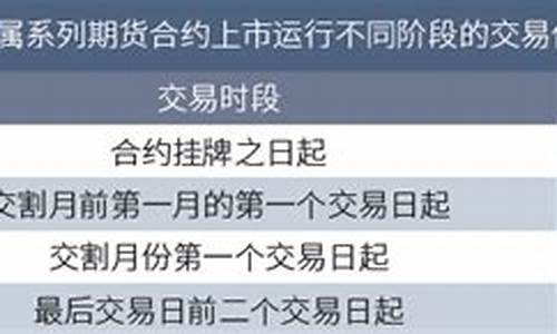 铜期货合约(铜期货合约条款)_https://www.hhdlqc.com_大商所_第1张