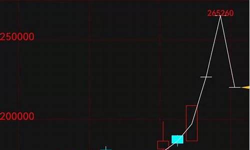 期货强平(期货强平价格怎么计算)_https://www.hhdlqc.com_大商所_第1张