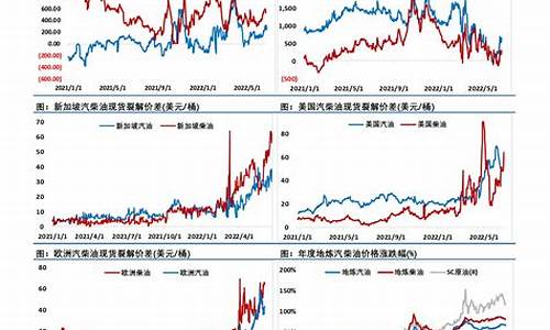 天然气价格期货(天然气价格走势期货)_https://www.hhdlqc.com_大商所_第1张