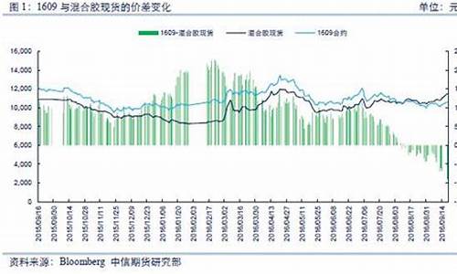 期货1609(期货16字口诀)_https://www.hhdlqc.com_广期所_第1张