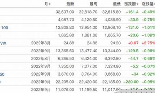 道指期货指数(道指期货行情)_https://www.hhdlqc.com_大商所_第1张