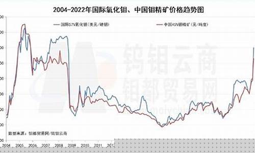 钼期货(钼期货价格走势图东方财富)_https://www.hhdlqc.com_上期所_第1张