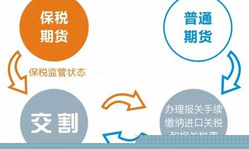 期货保税交割(期货保税交割业务)_https://www.hhdlqc.com_广期所_第1张