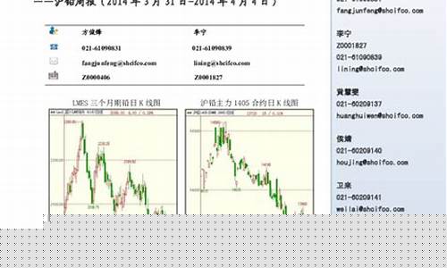 伦铅期货行情(伦铅期货交易实时行情)_https://www.hhdlqc.com_大商所_第1张